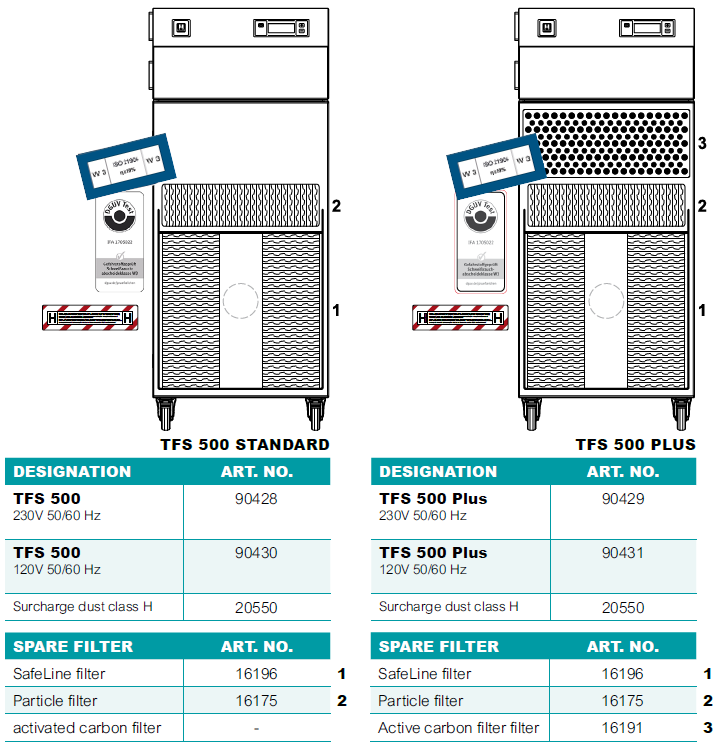 filtry do jednotky TBH TFS 500